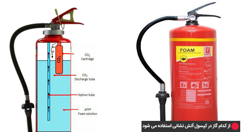 رایج ترین گاز استفاده شده در کپسول آتش‌نشانی  